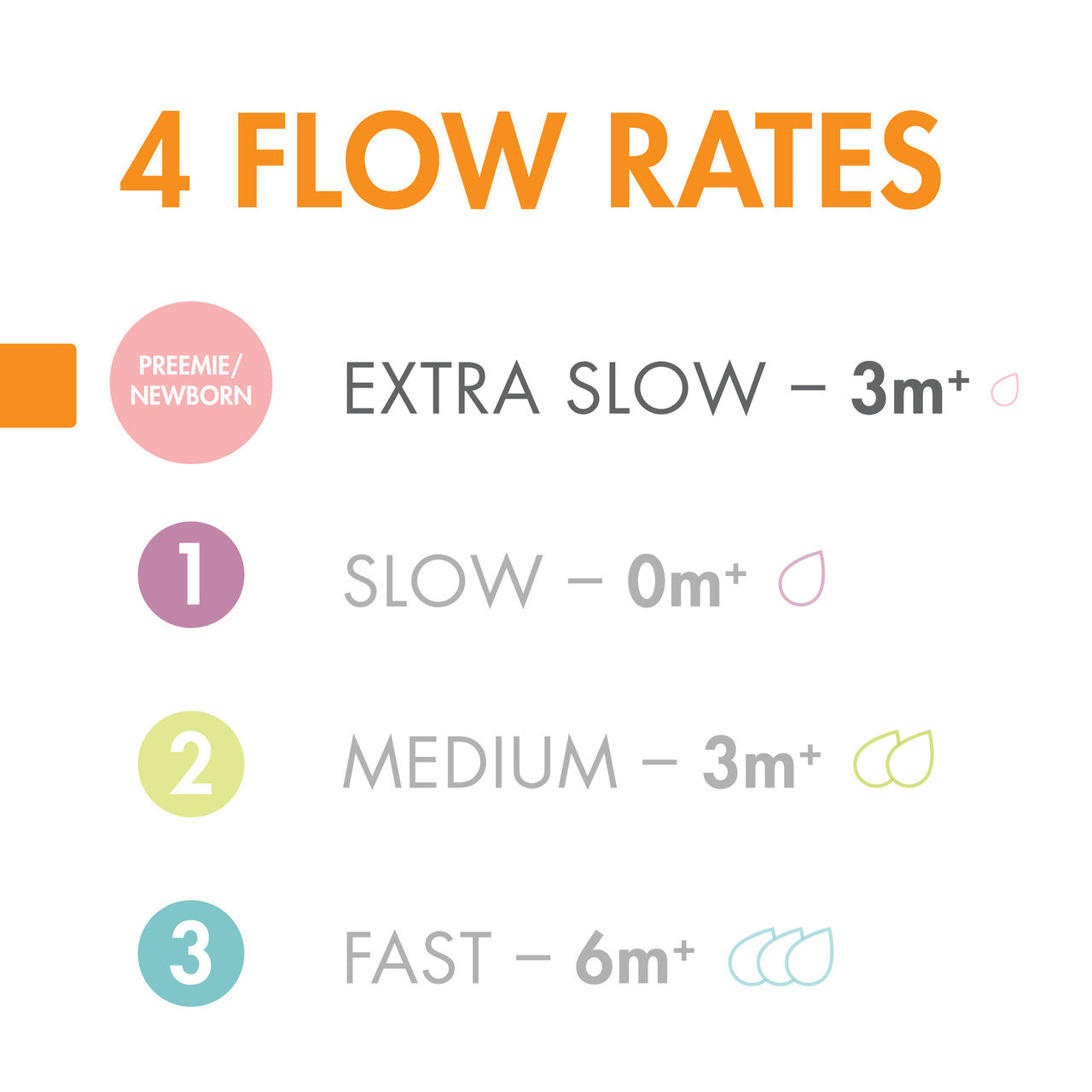 Boon Nursh Silicone Nipples 3-Pack