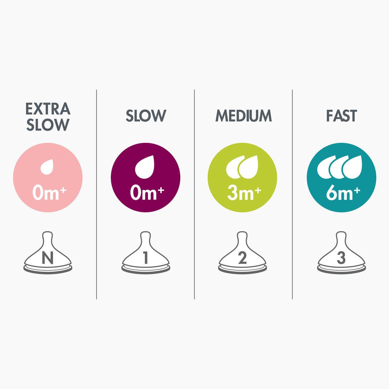 Boon Nursh Silicone Nipples 3-Pack